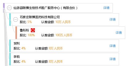仙游县联横生物技术推广服务中心 有限合伙模式下的教育咨询探索