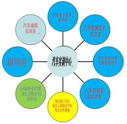 汽车实训中心与汽车检测与维修应用技术推广中心简介及教育咨询服务