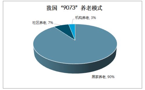 2026智慧养老市场分析 从技术展示到场景落地，万亿蓝海静待开启