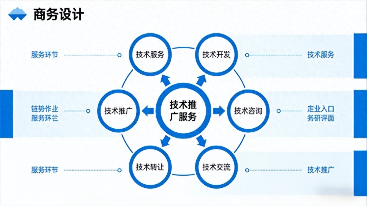 南京骁隆腾科技 以技术推广服务为支点，撬动企业创新发展新动能